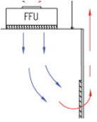 machine for airflow visualization